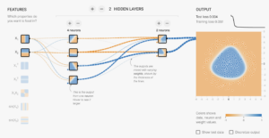 Example neural network